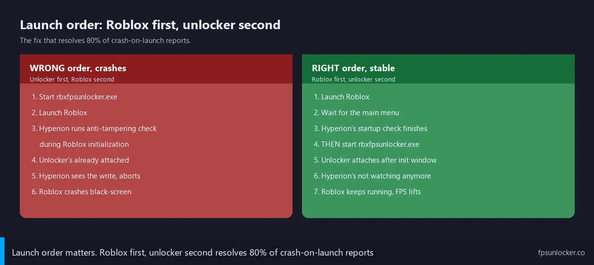 rbxfpsunlocker crash on launch flow diagram comparing safe and crash-prone launch sequences