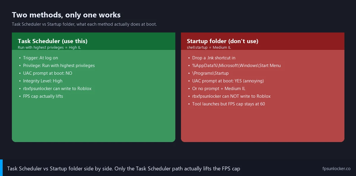 rbxfpsunlocker startup task scheduler settings tab with stop task time limit unchecked