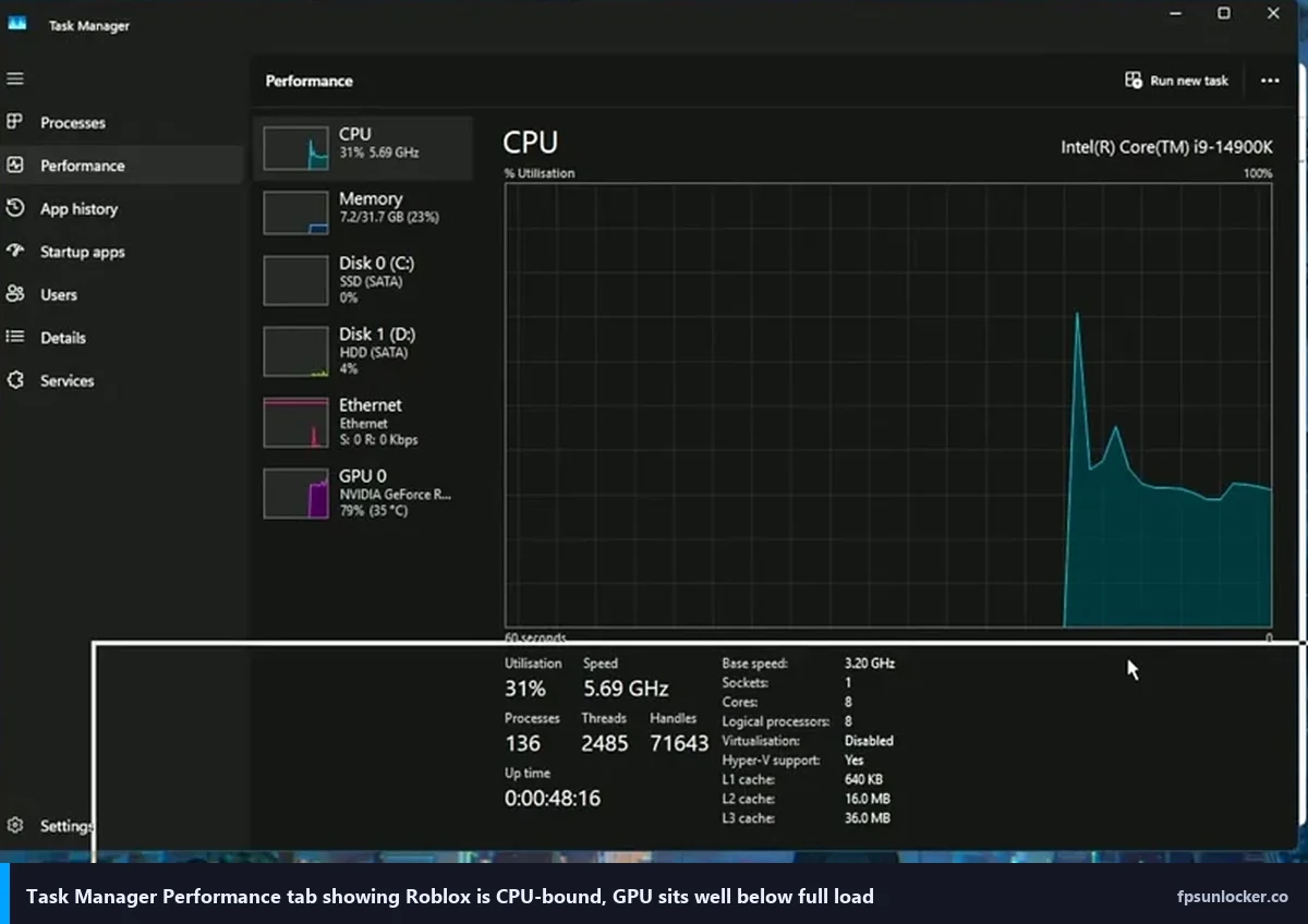 nvidia control panel roblox, Task Manager showing CPU pegged and GPU below full utilization
