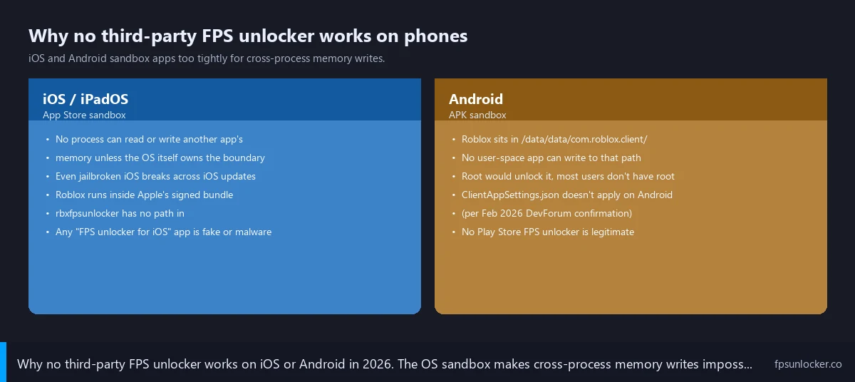 roblox mobile fps unlocker comparison showing iOS android sandbox blocking memory access vs windows