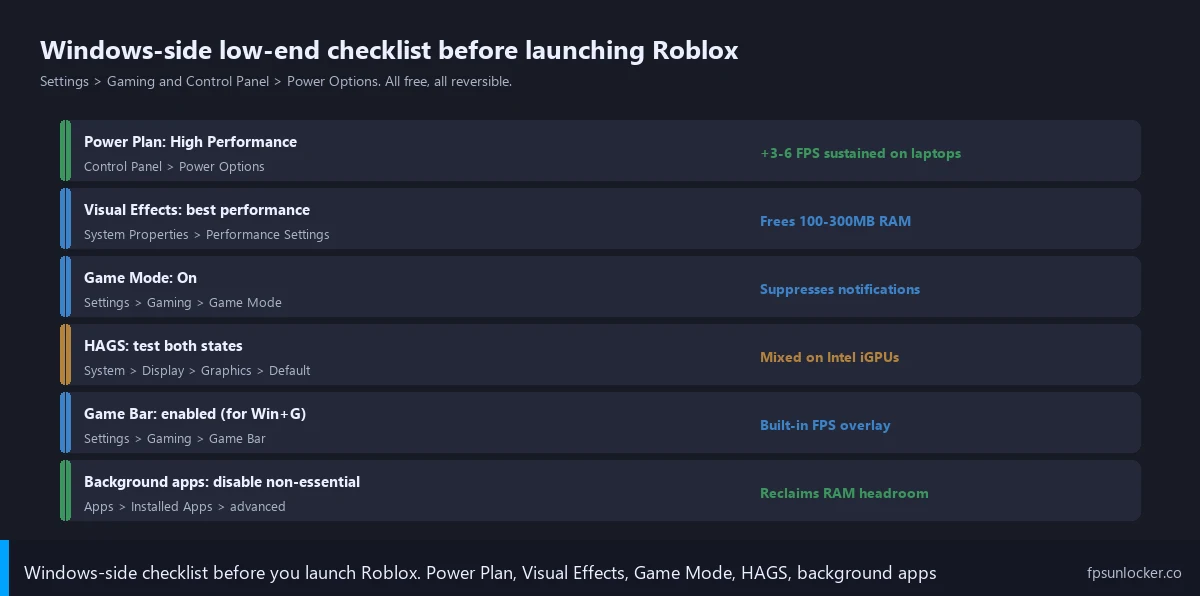 roblox low-end pc settings, step 3 windows tweaks power plan visual effects